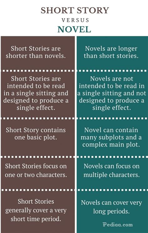 short novel stories